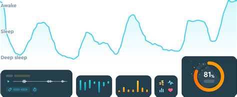 The Sleep Cycle App Explained A Guide To The Functions And Features