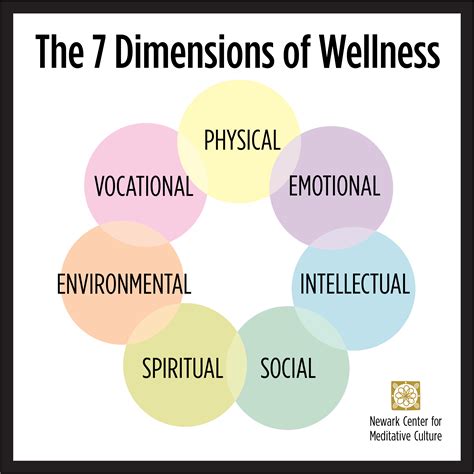 The Dimensions Of Wellness In A Nutshell