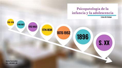 Linea Del Tiempo La Historia De La Infancia Y La Adolescencia Timeline