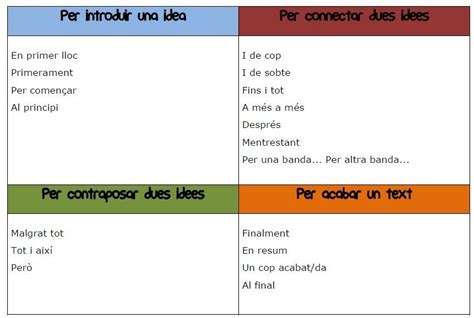 Connectors De Text 5è Escola Ginebró Ortografia Catalana Llengua