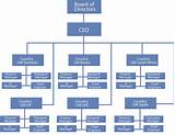 Chrysler Management Structure Images
