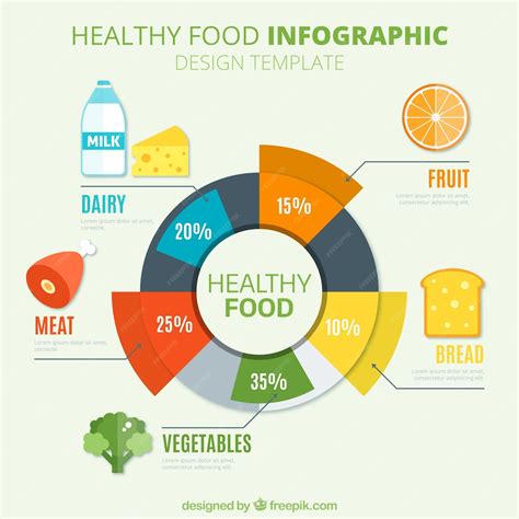 Free Vector Healthy Food Infographic Template