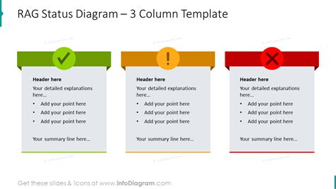 Three Column Template Presenting Rag Status Diagram