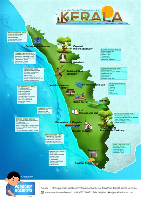 Kerala is best tourist place in india for a relaxing holiday vaction combined with ayurveda treatment and keralakerala.com. Must Visit Tourist Destinations in Kerala - Infographic | India travel places, India travel ...