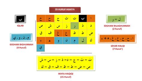 Pengertian Contoh Dan Hukum Ikhfa Haqiqi Ilmu Tajwid Id