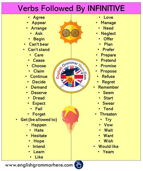 The verb sleep has the word to before it. Infinitives Archives - English Grammar Here