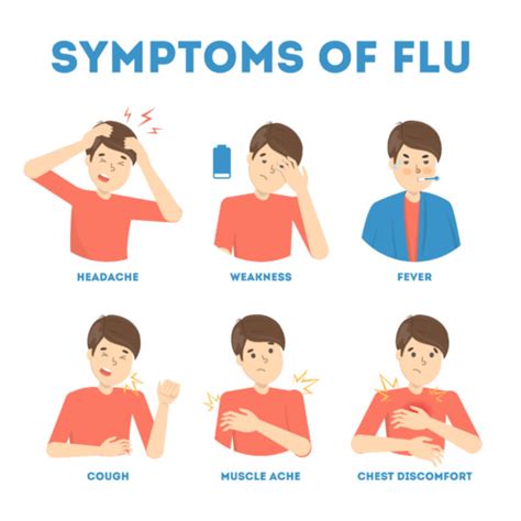 Flu Signs Symptoms And Masks
