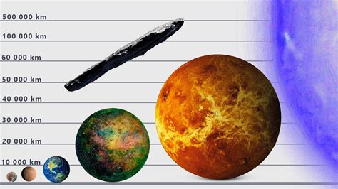 🌌 Universe Giants Unveiled Size Comparison Of The Largest Objects In