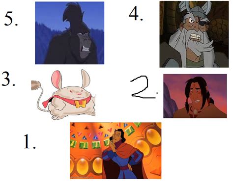 My Top 5 Worst Direct To Video Disney Villains By Movieliker236 On