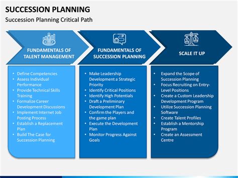 Succession Planning Template Ppt