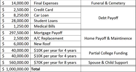 Compare life insurance companies compare policies with 8 leading insurers. What good is $1,000,000 if you're dead? - Woodfield Financial Advisors