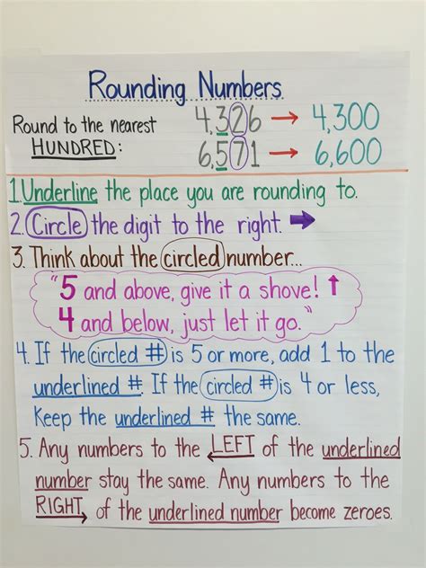 Anchor Chart For Rounding Numbers