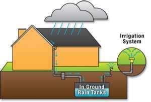 Additional features such as a pump and filtration may also be installed. Advantages rainwater harvesting & tanks | Rainharvest.co.za
