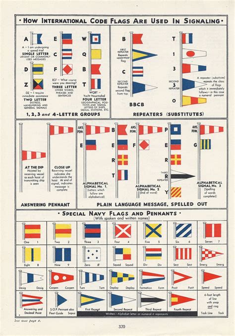 Vintage Nautical Navy Sailing Illustrations Pennants Flags