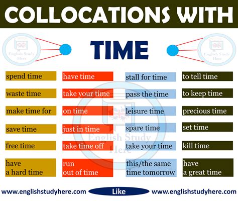 Collocations With Time In English English Study Here