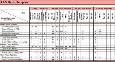 itil raci matrix matrix excel templates project