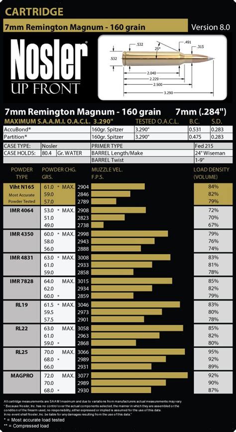 7mm Rem Mag Ballistic Chart
