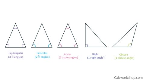 What Angles Can Form A Triangle