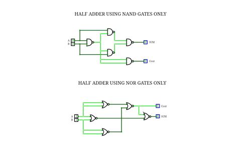 Circuitverse Half Adder Using Nand Nor Gates Hot Sex Picture
