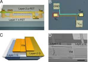 The pmos transistor is connected between the. The 3D CMOS circuit and vertical interconnection. (A) Schematic of a... | Download Scientific ...