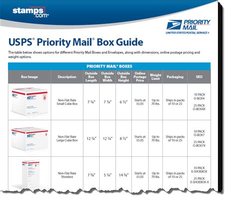 How To Calculate The Size Of A Large Package For Usps Shipping