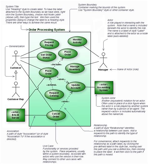 Use Case Diagrams IMAGESEE