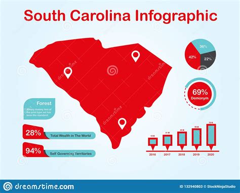 South Carolina State Usa Map With Set Of Infographic Elements In Red