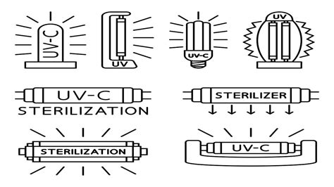 Iso 15223 12021 Medical Device Symbols An Indispensable Part Of Labeling