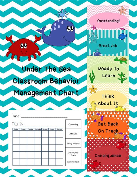 This Is A Great Classroom Management System For An Ocean Themed