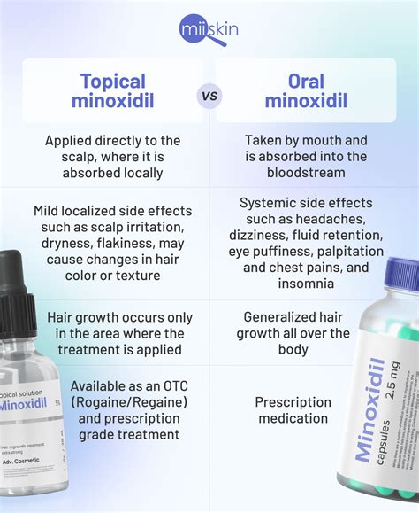 Oral Vs Topical Minoxidil What Is Best For Hair Loss