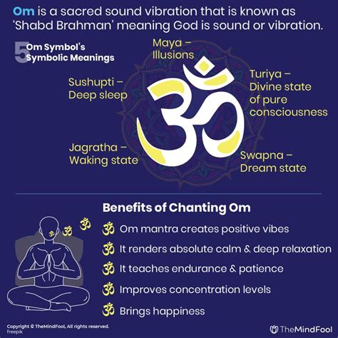 Om Meaning The Eternal Sound Of The Cosmos Om Meaning Buddha