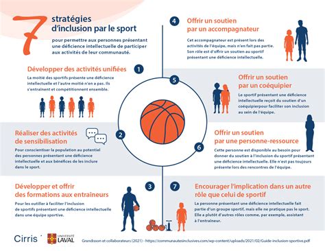 Strat Gies Dinclusion Par Le Sport Participation Sociale Villes