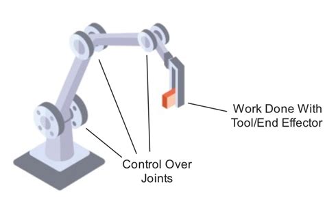 Solving Real Time Robot Motion Control Challenges