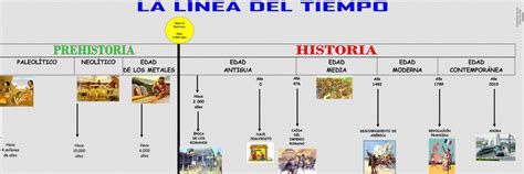 ¡el Rincón De Marta LiÑa Do Tempo Da Prehistoria E Historia