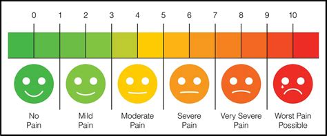 How To Use A Pain Scale To Assess Your Pain Anesthesia Experts