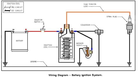 Testing the ignition coil and the igniter (ignition control module) is not hard. Briggs And Stratton Points And Condenser Wiring Diagram