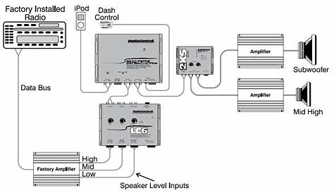 audio control lc7 manual
