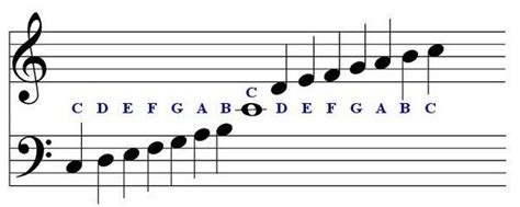 Image Result For Left Hand Notes For Piano For Beginners Learn Piano