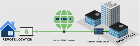 Answered What Is A Remote Access Vpn 2024 Latest Updates
