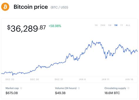 View bitcoin (btc) price charts in usd and other currencies including real time and historical prices, technical indicators, analysis tools, and other cryptocurrency info at goldprice.org. Bitcoin price At this time - JPMorgan Points Bitcoin price ...