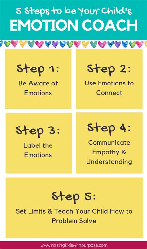 How To Become Your Childs Emotion Coach With These 5 Steps Raising