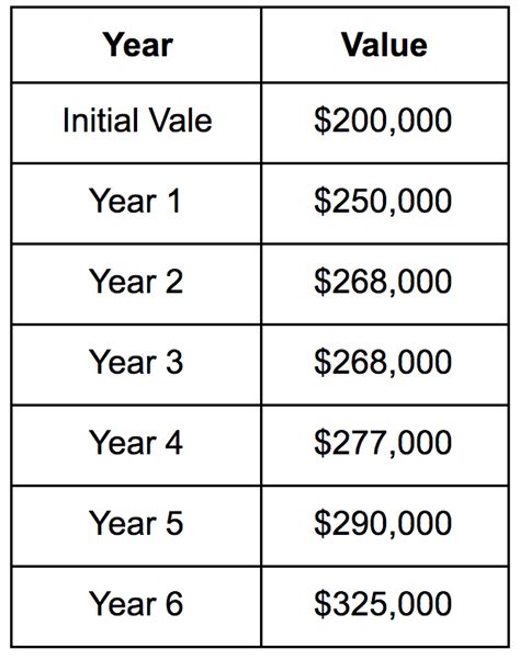 See full list on fundera.com How to Calculate the Average Growth Rate in Excel | Excelchat