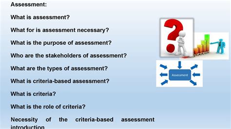 Assessment Types Of Assessment Online Presentation