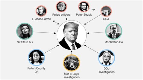 The Notable Legal Clouds That Continue To Hang Over Donald Trump Cnn