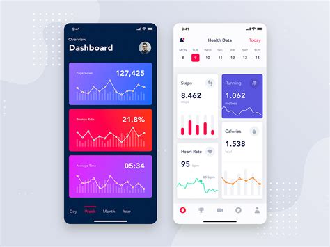 Dashboard Mobile Dashboard Interface Analytics Dashboard Dashboard