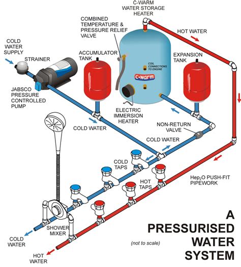 Residential Water Well Pump System Diagrams