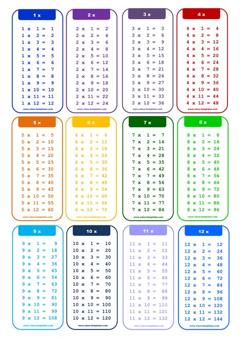 1 to 12x times table chart templates at