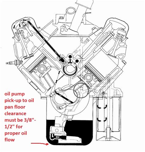 350 Chevy Engine Head Diagram