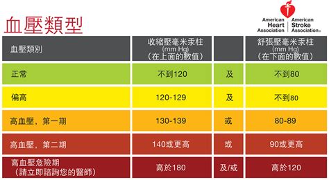 Blood pressure is measured in units of mmhgor millimeters of mercury. Understanding Blood Pressure Readings - Yes, We Care Magazine