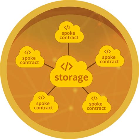 Upgradable Solidity Contract Design | Contract design, Contract, Design